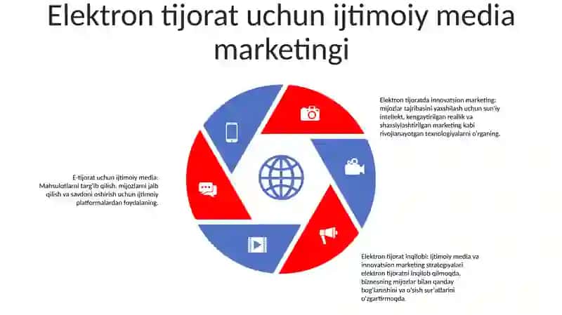 Innovatsion Marketing Va Elektron Tijorat 4
