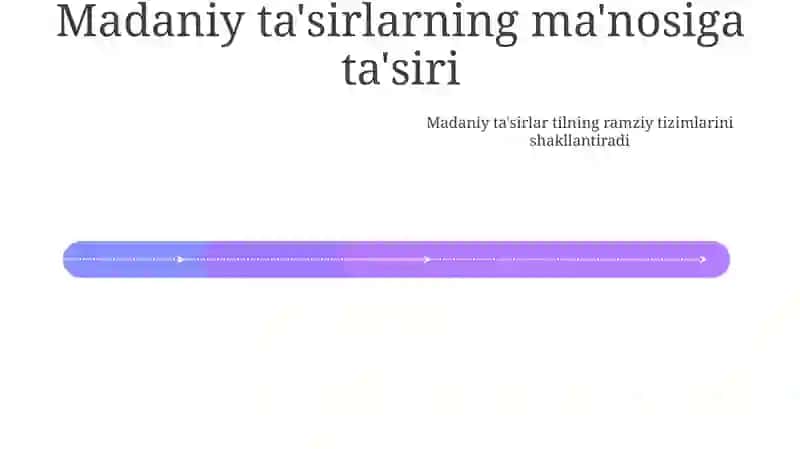 Tilning semiotik tabiati. Til - belgi, ramzlar tizimi 4