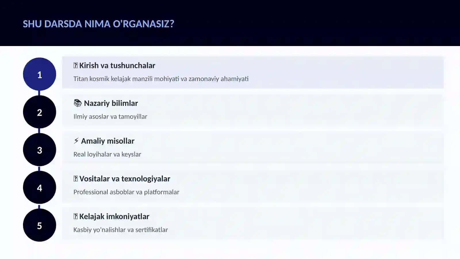Titan kosmik kelajak manzili 4