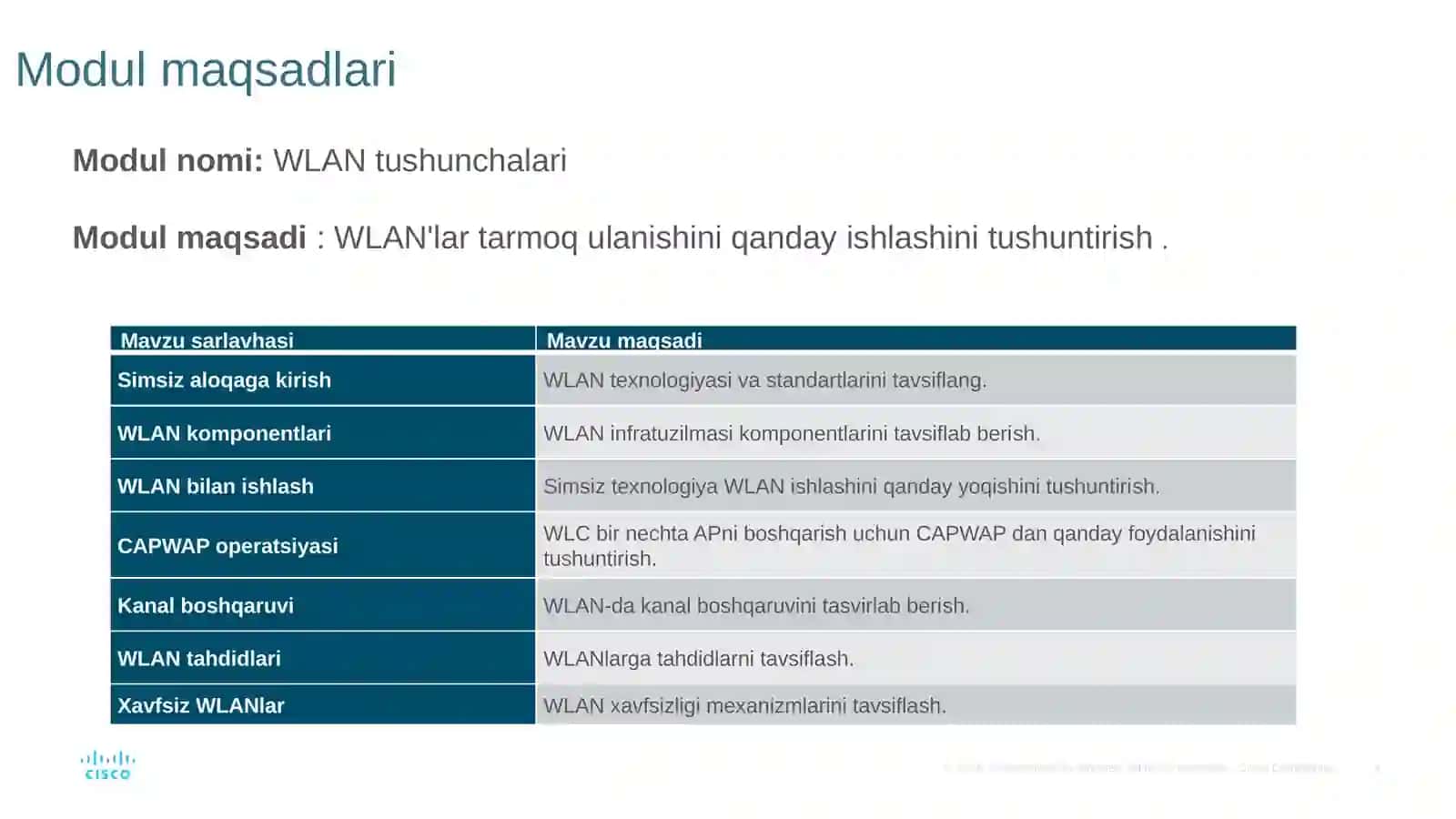 WLAN tushunchalari 4
