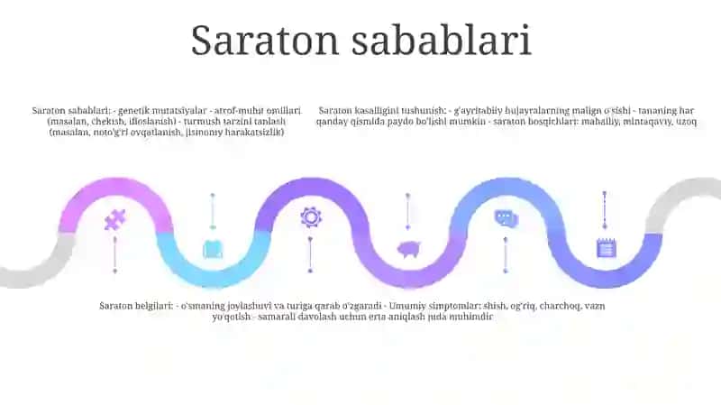 Saraton Kasalliklari Haqida Tushuncha 4