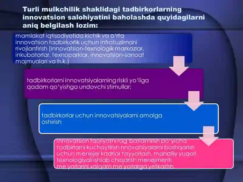 Tashkilotlarda innovatsion rivojlanishning iqtisodiy kategoriyalari 4