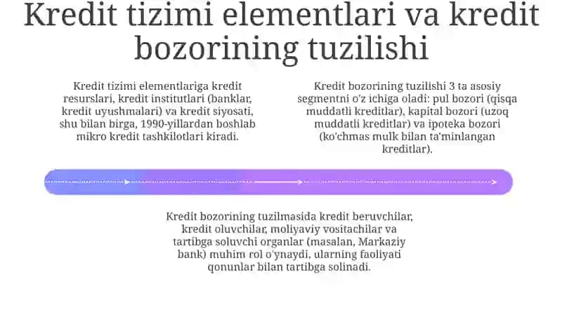 Kredit tizimi va kredit bozori 4