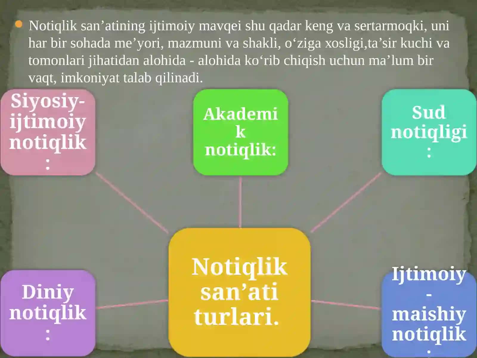 NOTIQLIK SAN`ATI VA NUTQ MADANIYATINI EGALLASH 4
