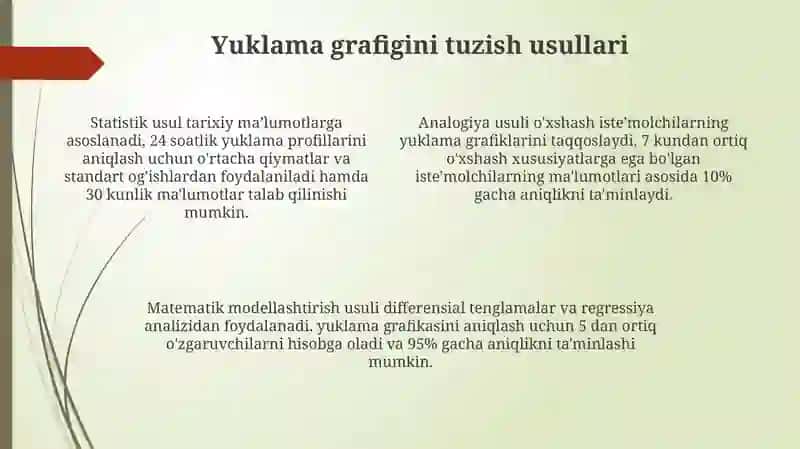 Elektr yuklamalar grafigi 4