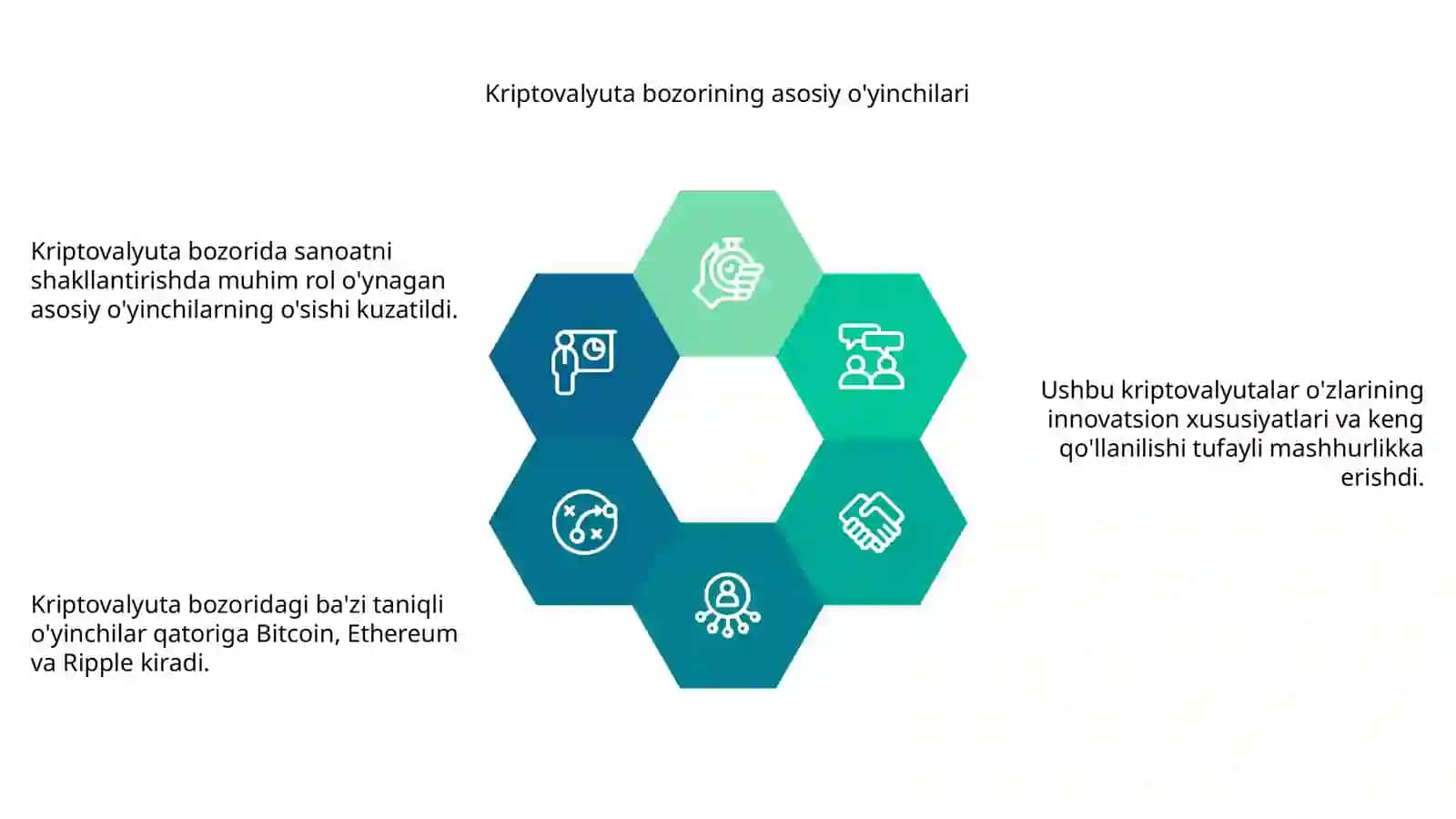 Kriptovalyutalar bozori 4