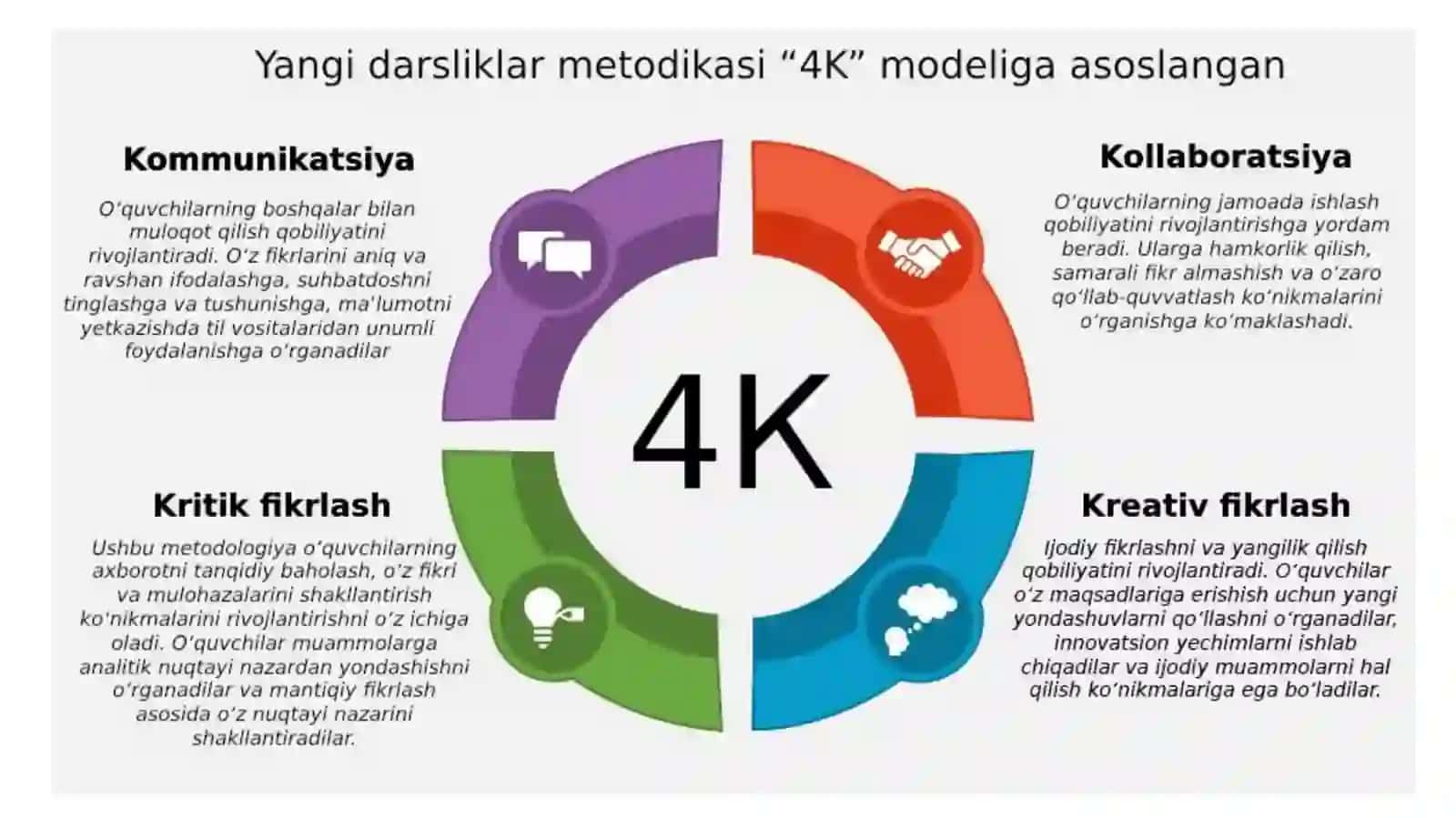 BOSHLANG’ICH MAKTABDA PEDAGOGIK JARAYONING ZAMONAVIY TEXNOLOGIYALARI VA METODLARI TO‘G‘RISIDA 4