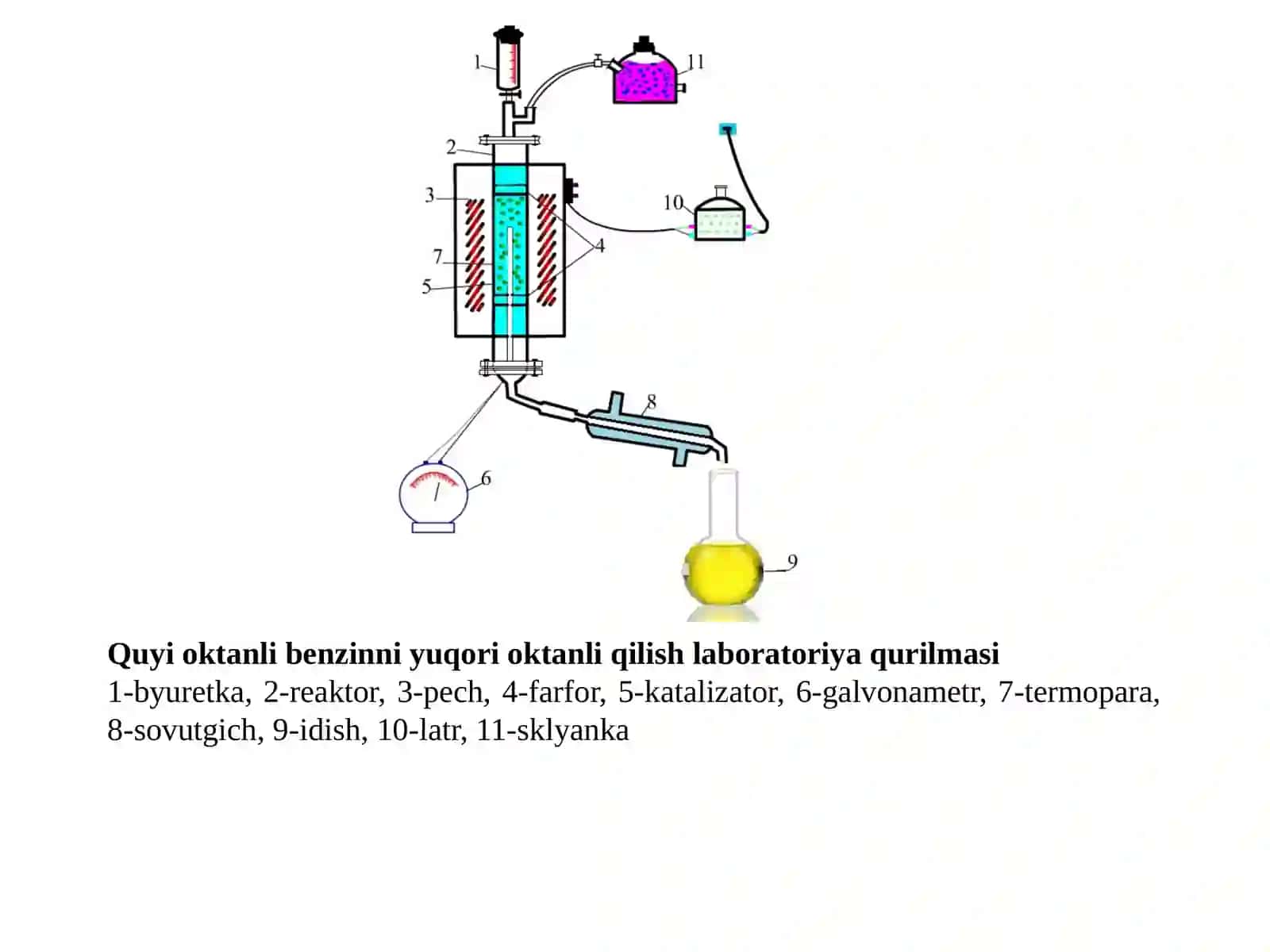 LABORATORIYAishi- №4QUYI OKTANLI BENZINLARNI KATALITIK RIFORMING QILISH 4