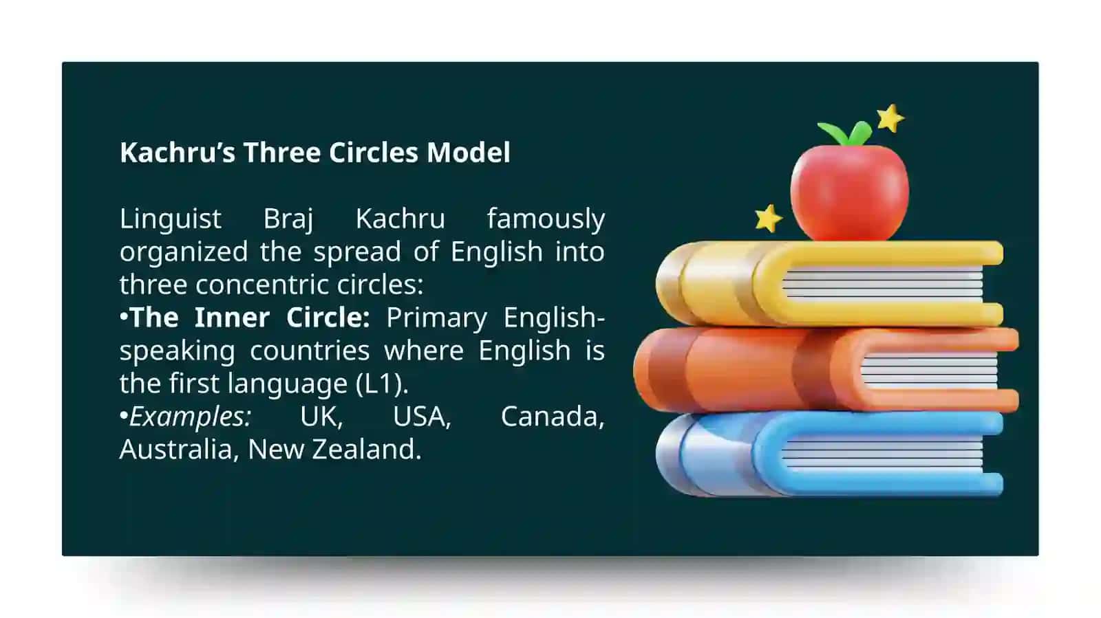 World Englishes and Language Variation 4