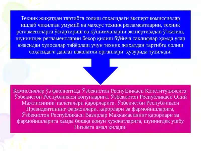 Техникжиҳатдан тартибга солиш 4