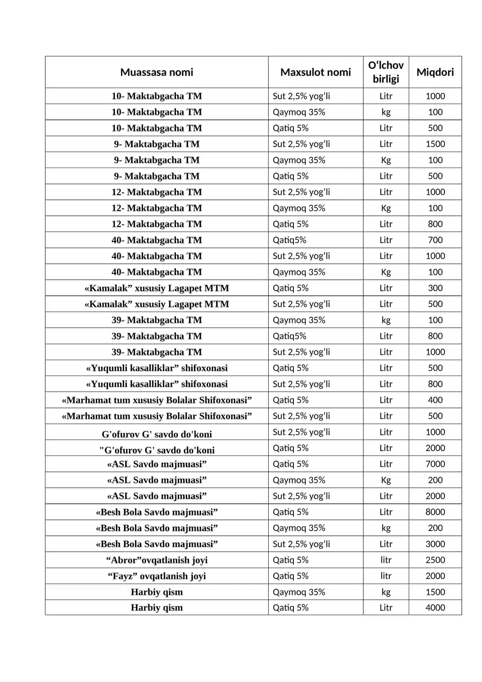 Natural Milk Biznes Rejasi 4