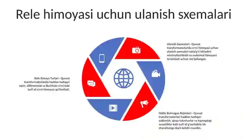 Kuch Transformatorlarining Normal Bulmagan Rejimlari Uchun Rele Ximoya Turlari Ulanish Sxemalari 4