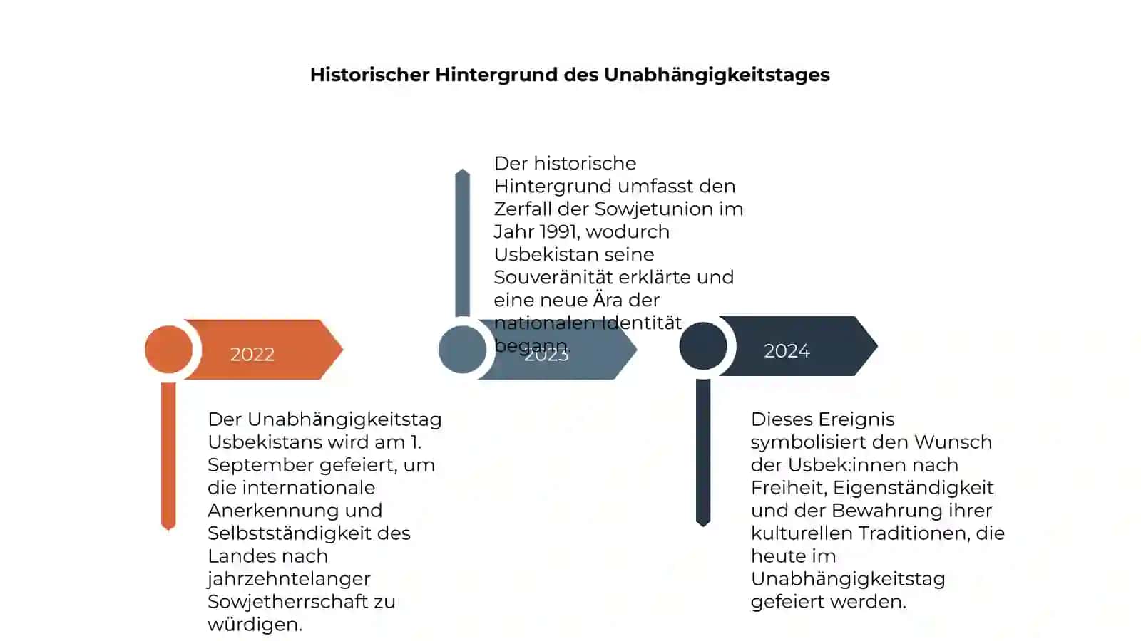 Nationalfeiertag von Usbekistan 4