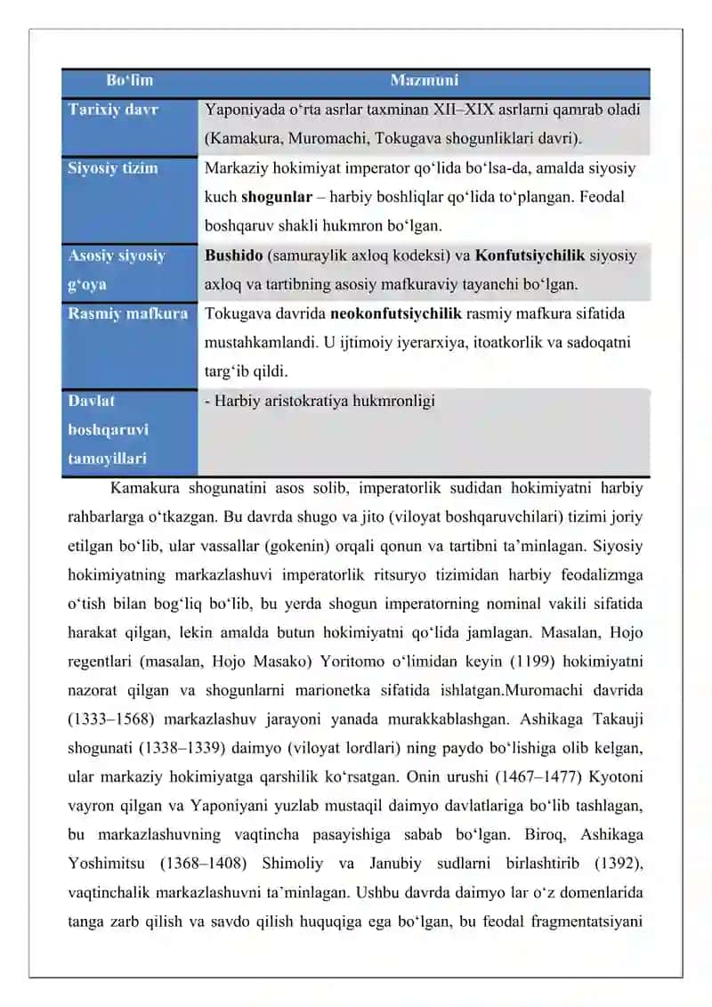O‘rta asr Yaponiyasi siyosiy fikri va mafkura tizimi 4