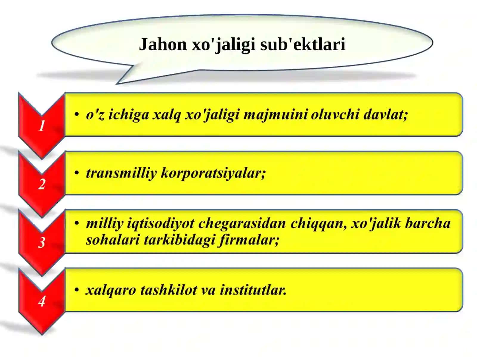 Jahon xo'jaligi va uning evolyutsiyasi 4