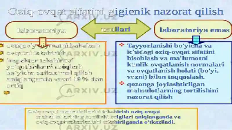 Ozuqaviy va sanitariya nazoratini tashkil etish. Ovqatlanish gigiyenasi. Ovqatlanishning ilmiy asoslari. 4