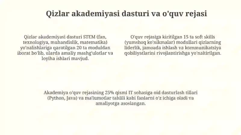 Qizlar akademiyasi loyihasi 4