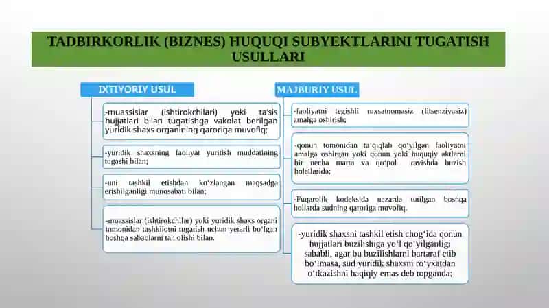Tadbirkorlik subyektlarini tugatish. Bankrotlikni huquqiy tartibga solish 4