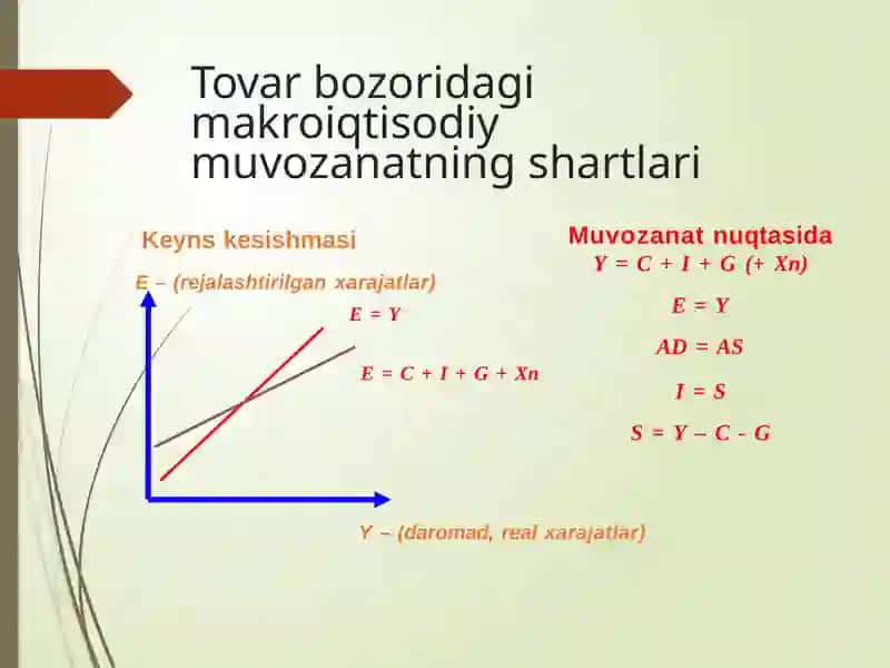 Keynsning Tovarlar va xizmatlar bozoridagi makro iqtisodiy muvozanat modeli 4