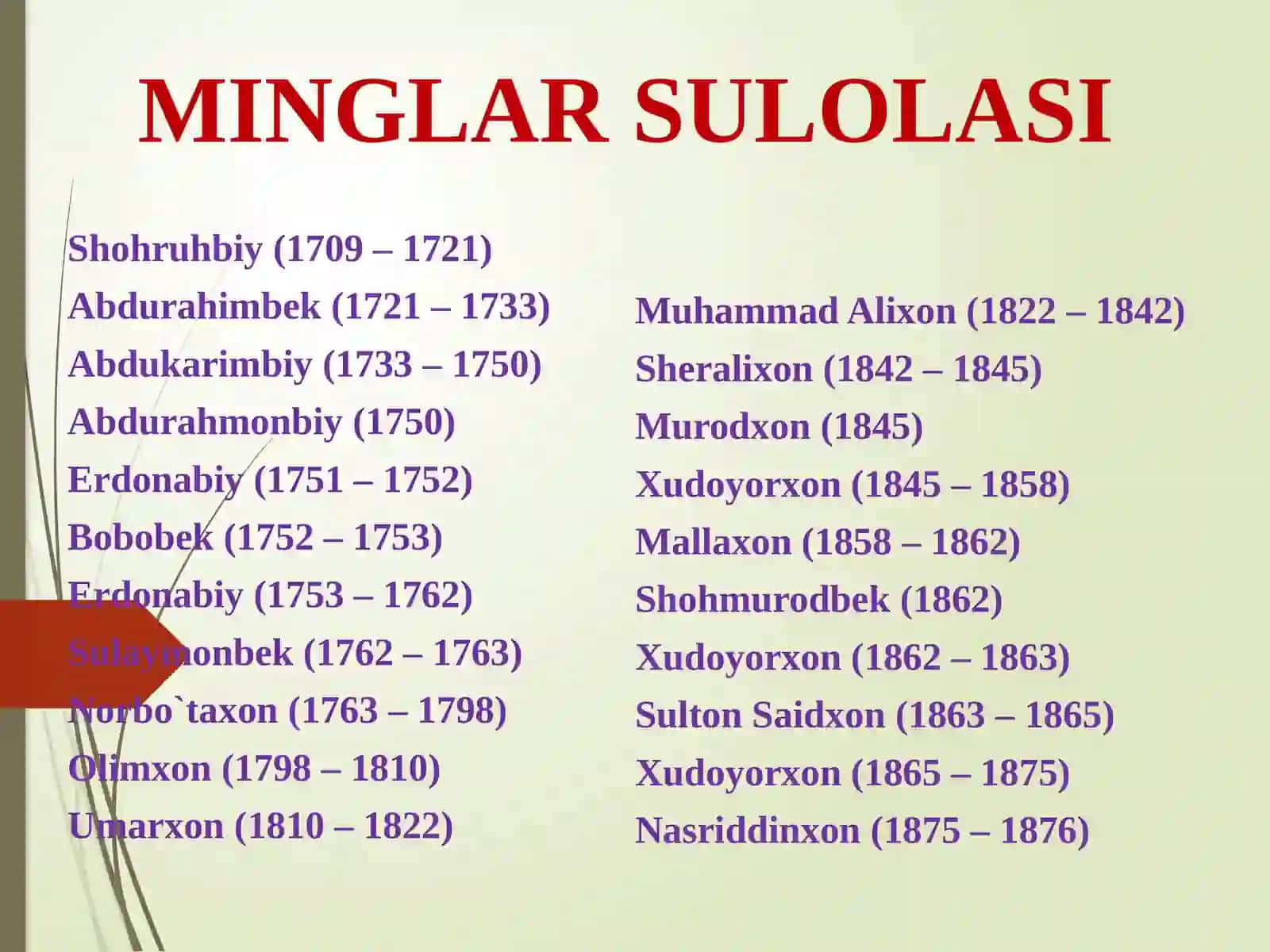 QO`QON XONLIGINING TASHKIL TOPISHI 4