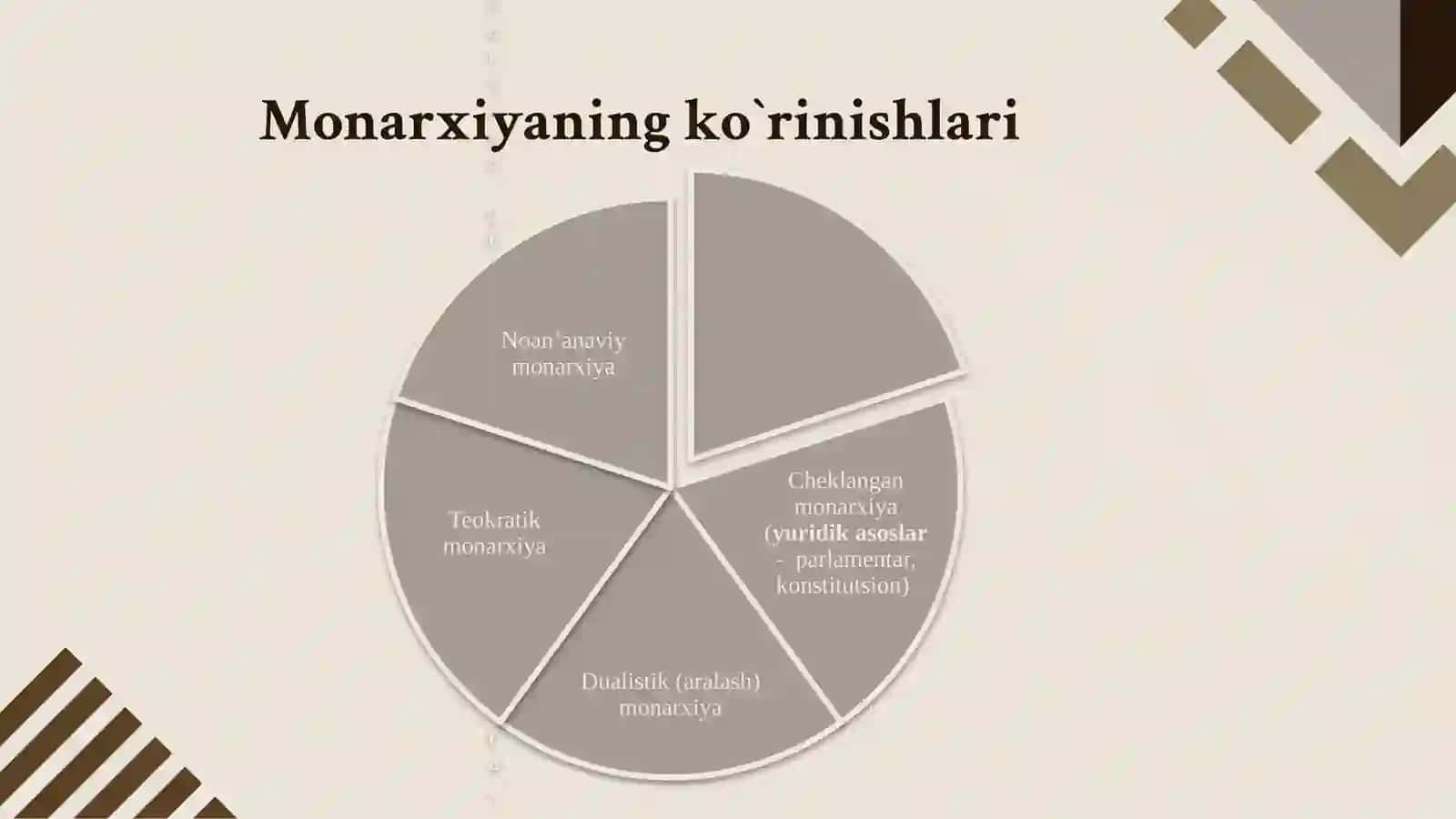 Davlat shakli uning rivojlanishi va o`zgarishiga ta`sir etuvchi omillarni amaliy misollar bilan tushuntiring 4