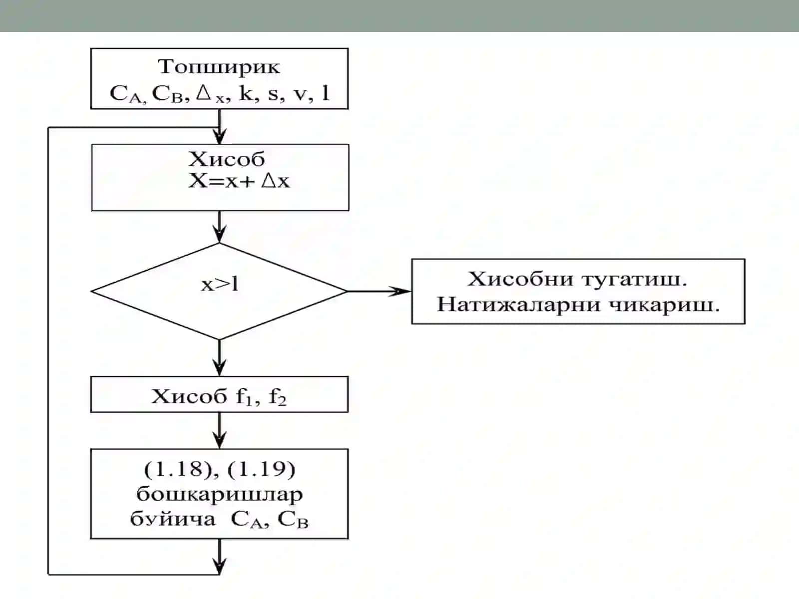 MATEMATIK MODELLARNI QURISH UCHUN DASTLABKI MA’LUMOTLAR 4