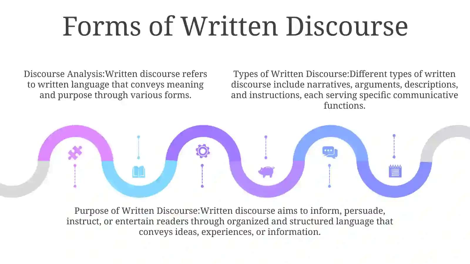 What Is Written Discourse 4