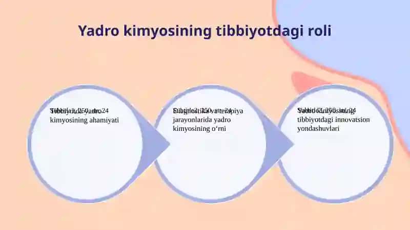 Tibbiykimyo 4