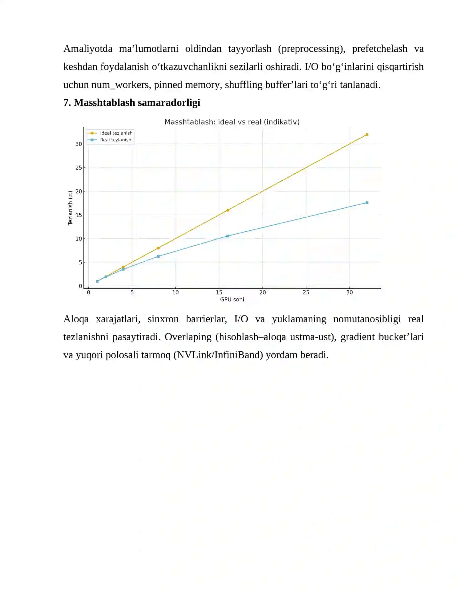 Ma’lumotlar parallelligi 4