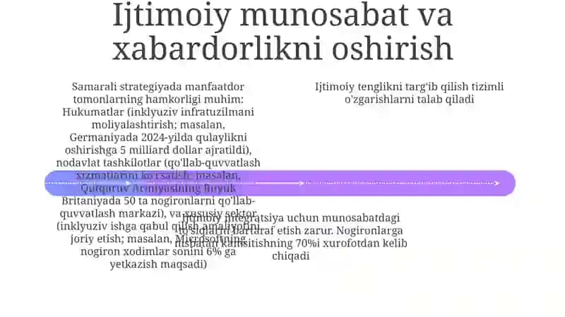 Nogironlik va ijtimoiy integratsiya 4
