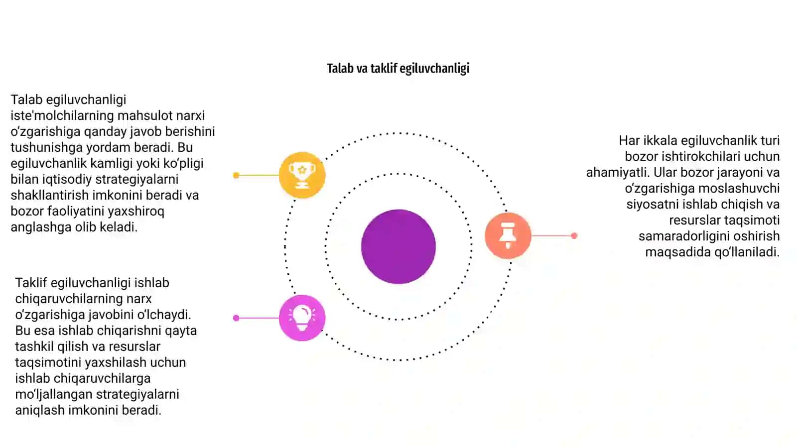 Hosilalar va Iqtisodiy Masalalar 4