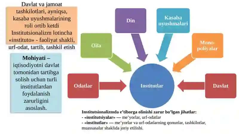 Institutsionalizm va nomukammal raqobatli bozor nazariyalari 4