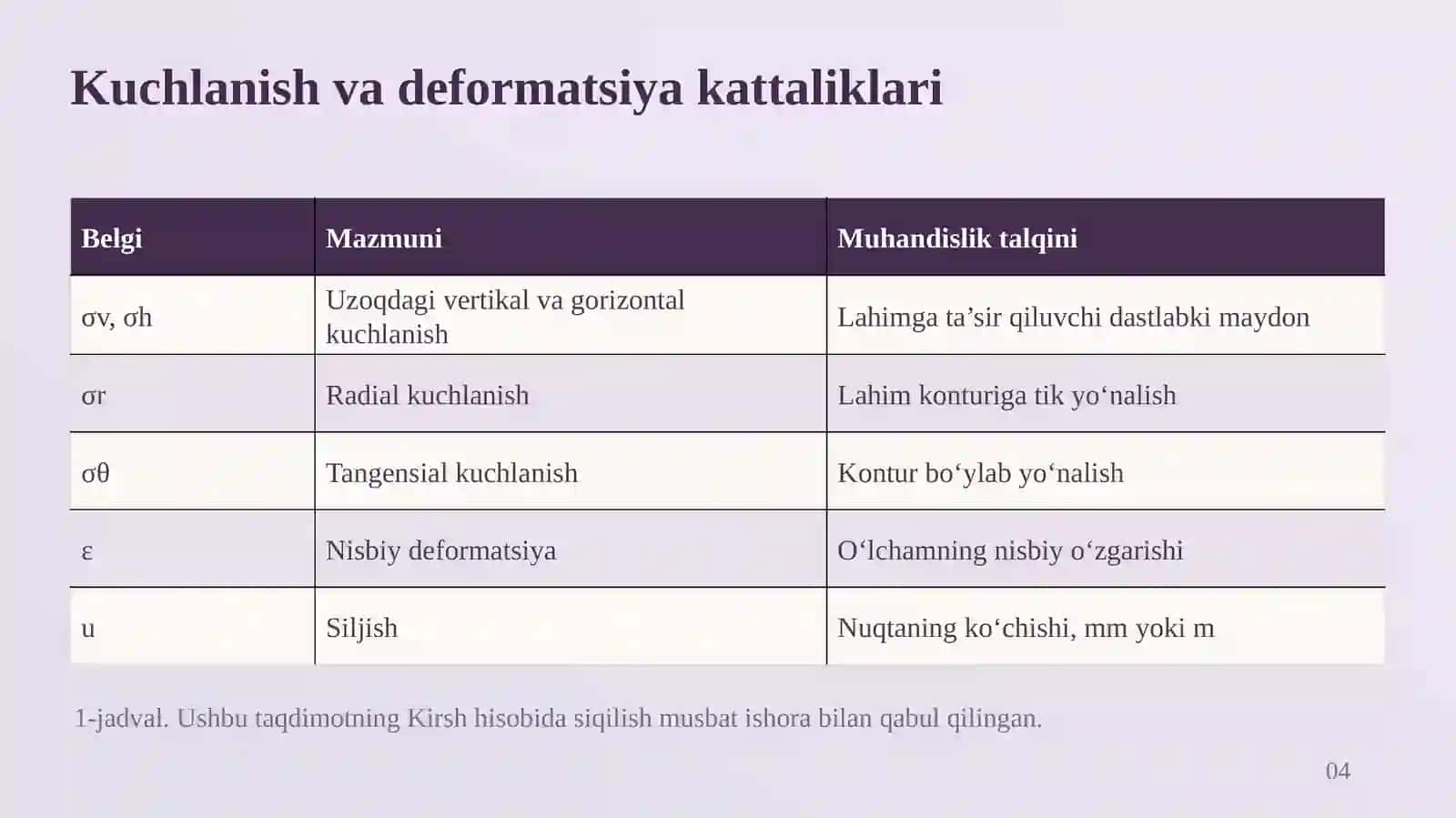 Yer osti lahimlari atrofida kon bosimining taqsimlanishi 4