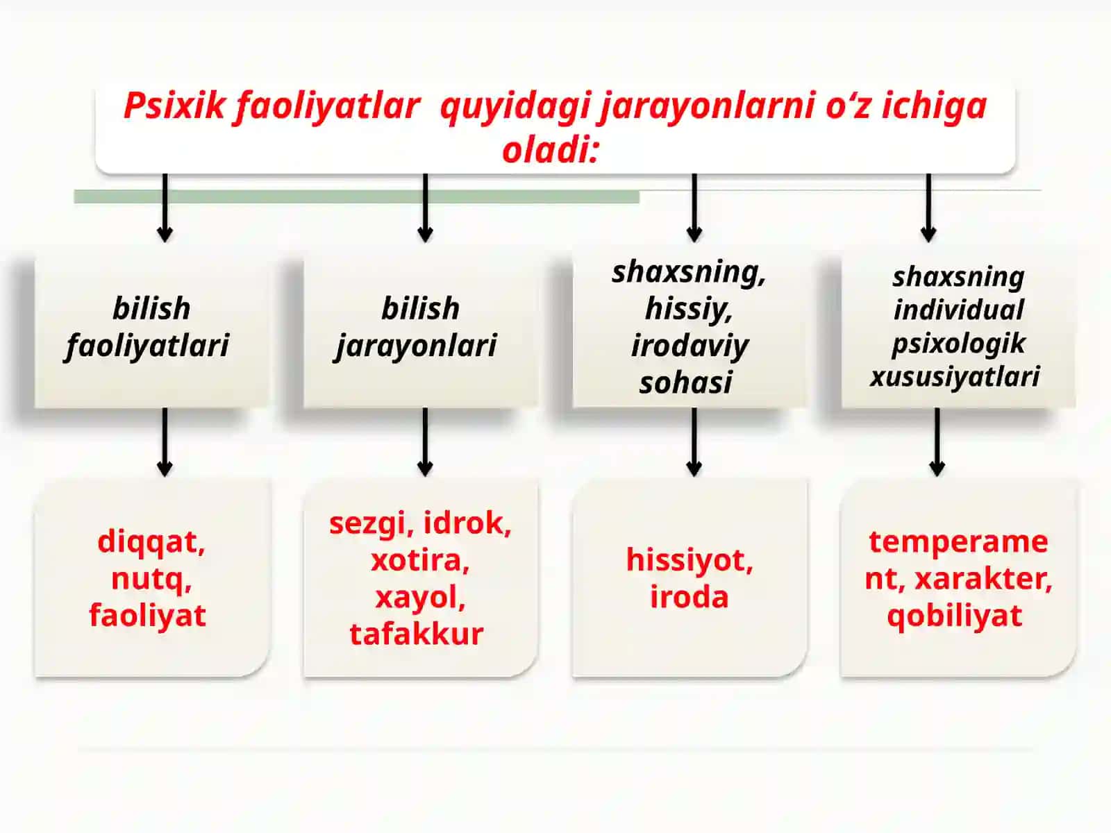 Umumiy psixologiya fanining predmeti, maqsad, vazifalari, tamoyillari va tadqiqot metodlari 4
