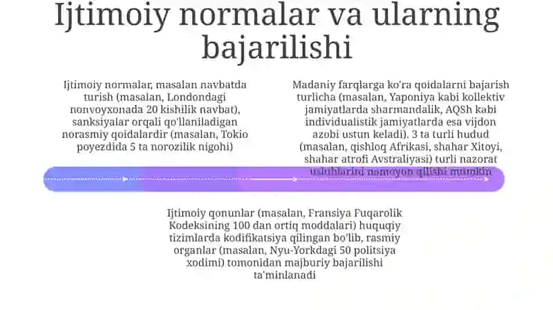 Ijtimoiy qonun va mexanizmlar 4