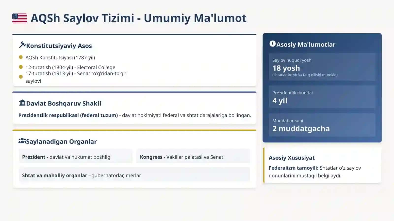 O'ZBEKISTON VA AQSH SAYLOV TIZIMINING TAQQOSLANISHI 4