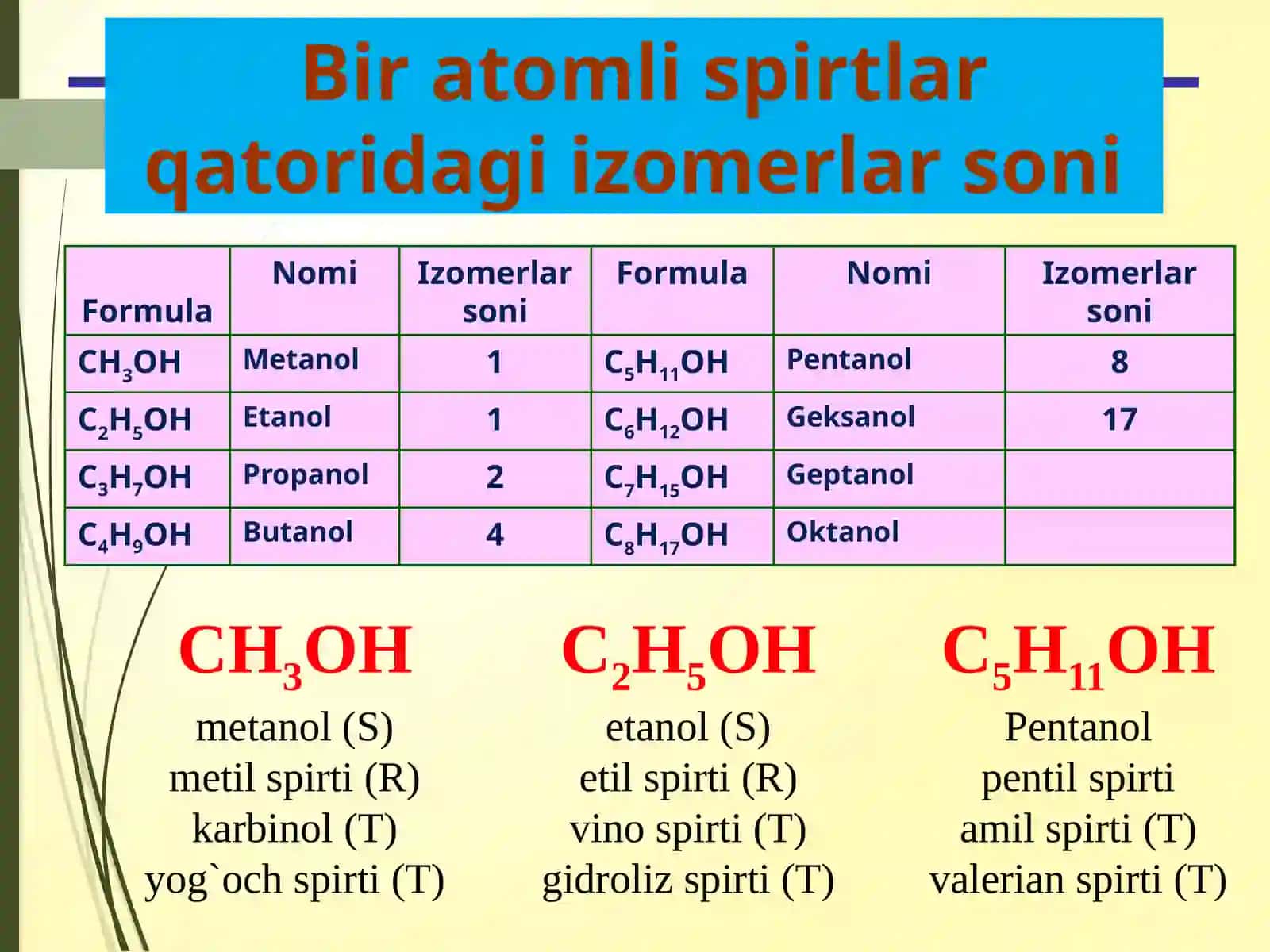 Gidroksil guruhli birikmalar 4