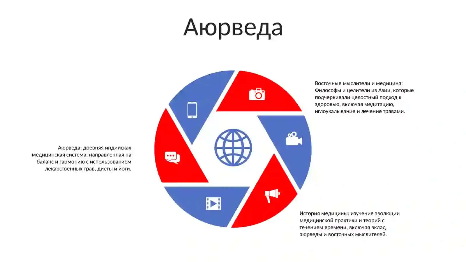 Восточные Мыслители И Медицина 4
