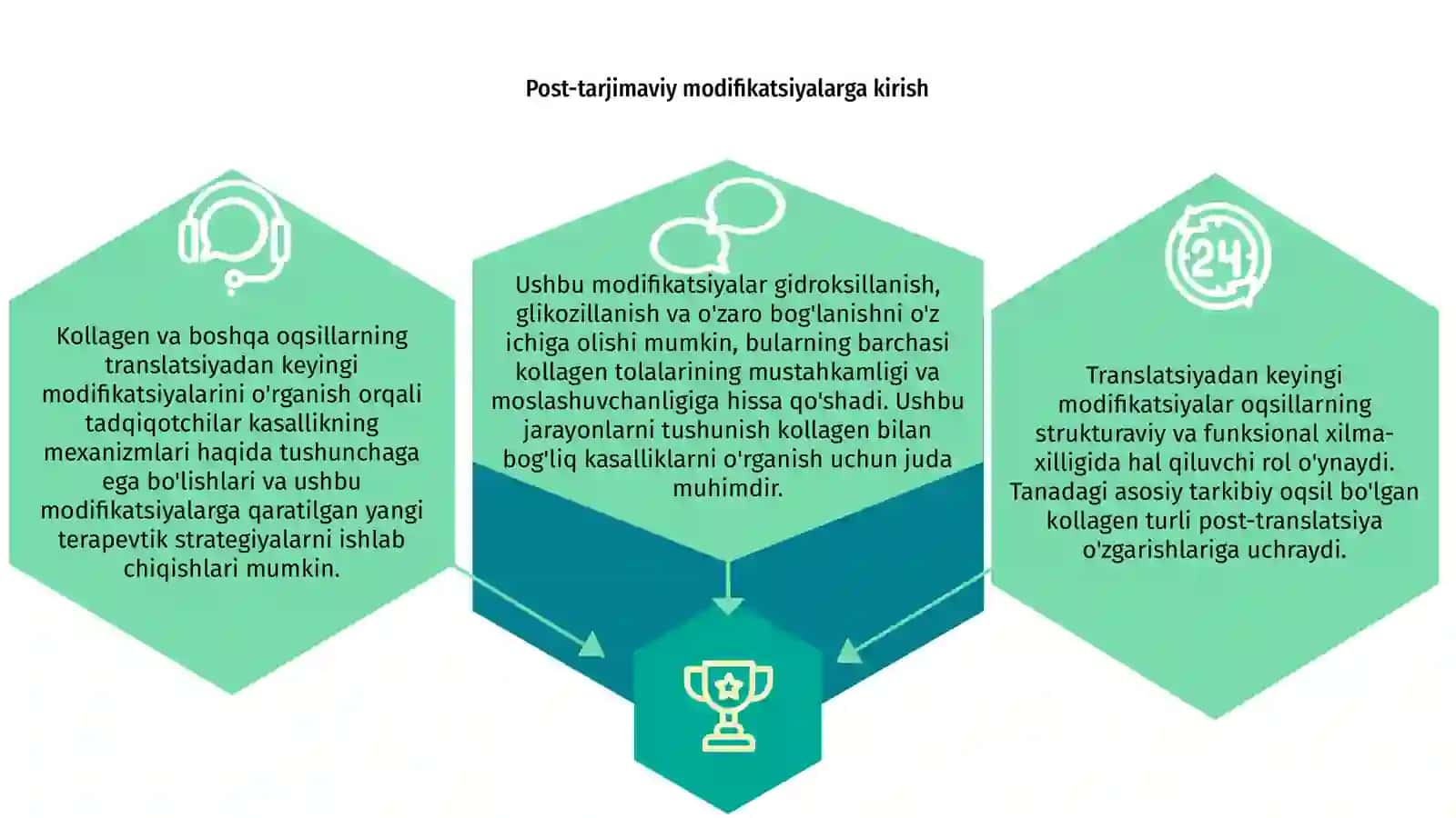 Turli xil oqsillarning translyatsiyadan keyingi modifikatsiyalari 4
