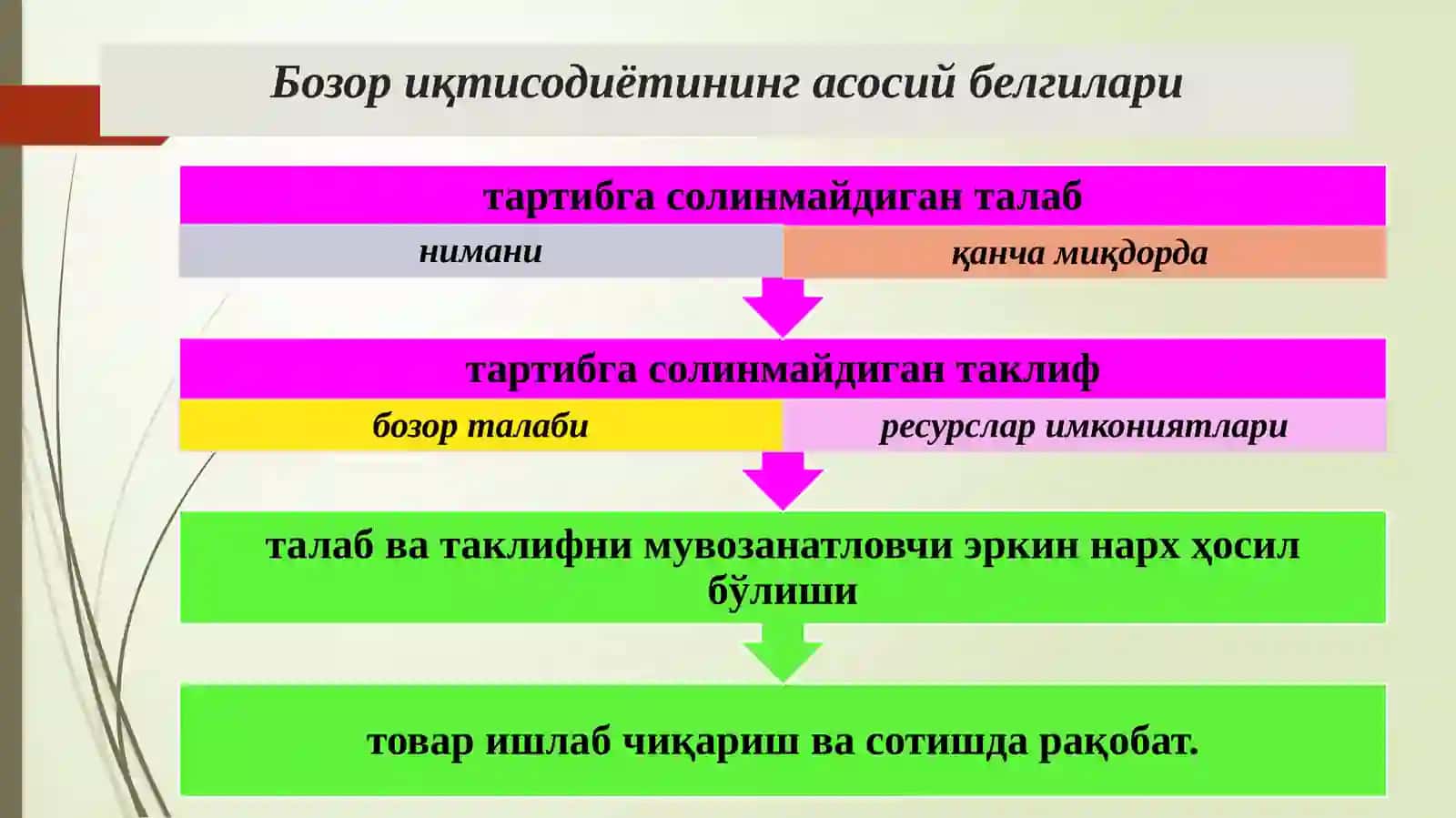 Бизнес ватадбиркорлик-бозориқтисодиётининг устувор соҳаси 4