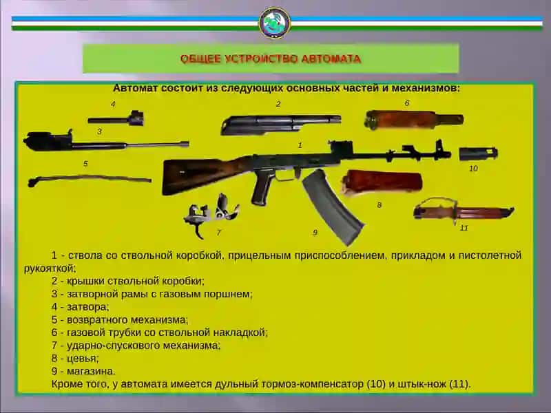 5,45-мм автомат Калашникова (5,45 mm Kalashnikov assault rifle) 4