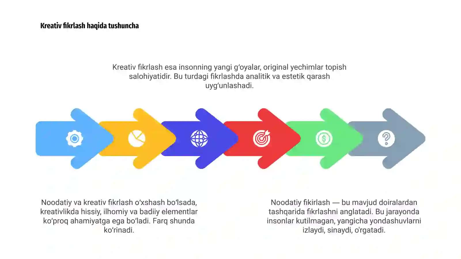 Noodatiy fikrlash 4
