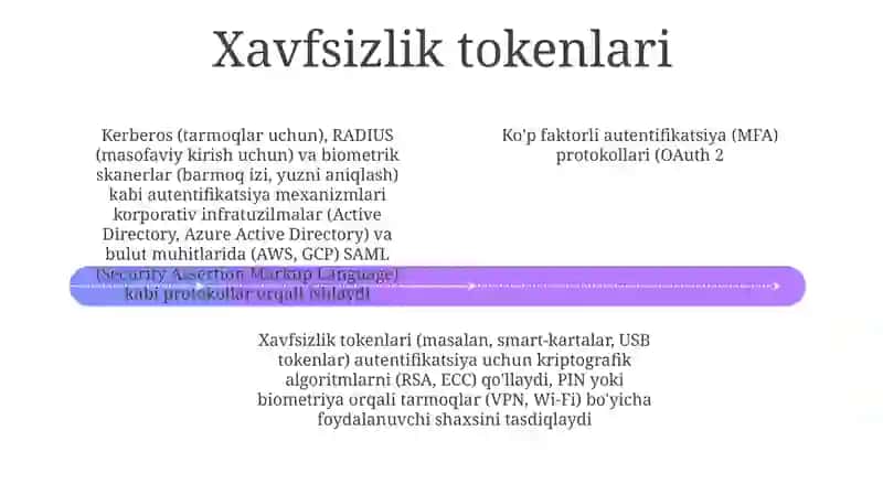 Identifikatsiyava autentifikatsiya tushunchasi va vazifalari 4