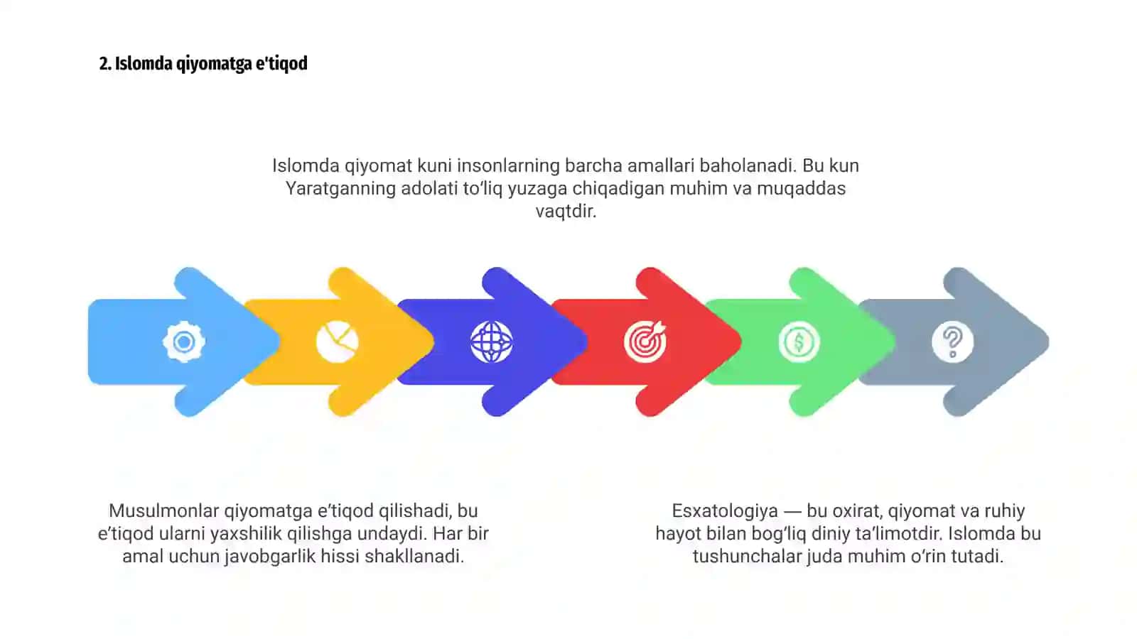 Esxatologiya tushunchasi 4