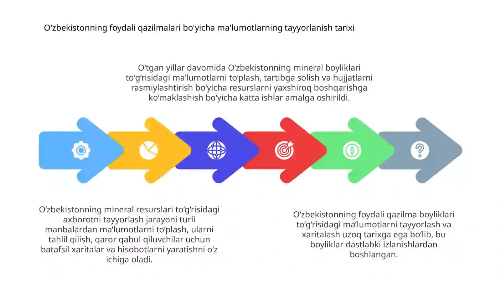 Oʻzbekistonning foydali qazilmalari haqida maʼlumotlar tayyorlash va xaritada belgilash 4