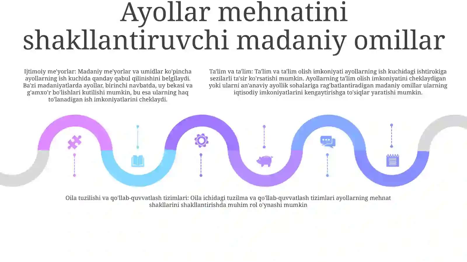 Ayollar Bandligi Shaklanishining O'Ziga Xosligi 4
