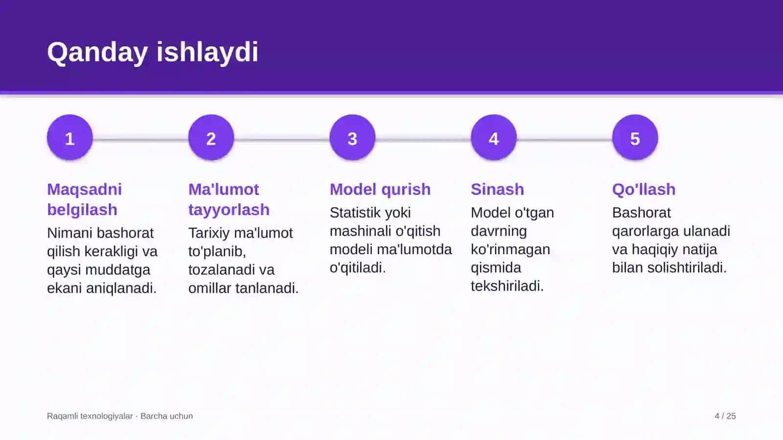 Bashorat — kelgusi qiymat yoki voqea ehtimolini model asosidagi baholash 4