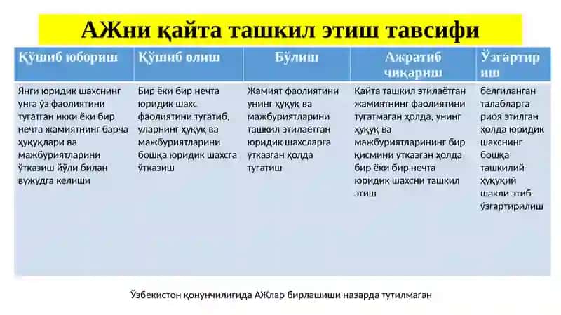 АКЦИЯДОРЛИК ЖАМИЯТЛАРИНИ ҚАЙТА ТАШКИЛ ЭТИШ ВА ТУГАТИШ 4