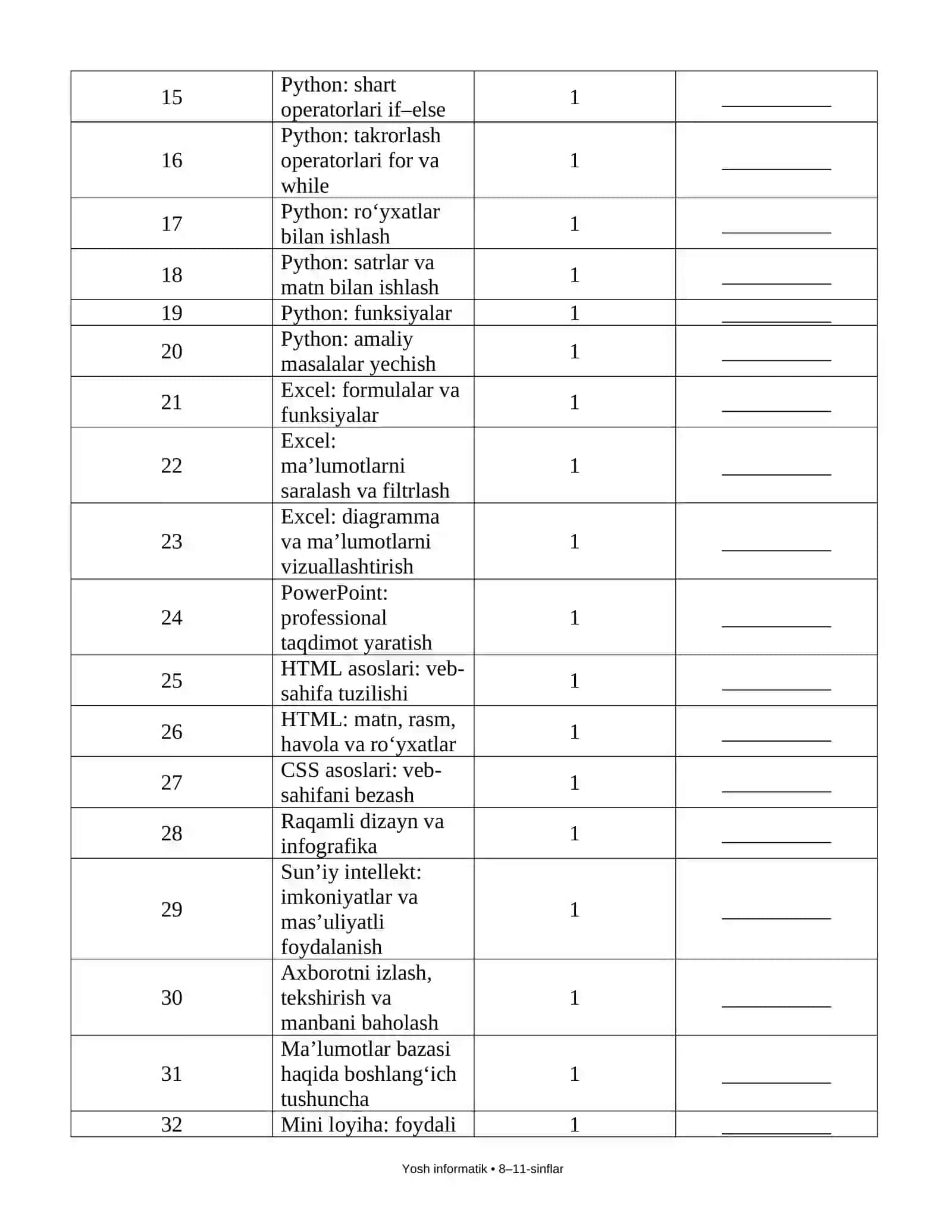 YOSH INFORMATIK TO'GARAGI ISH REJASI VA MASHG'ULOT KONSPEKTLARI 4