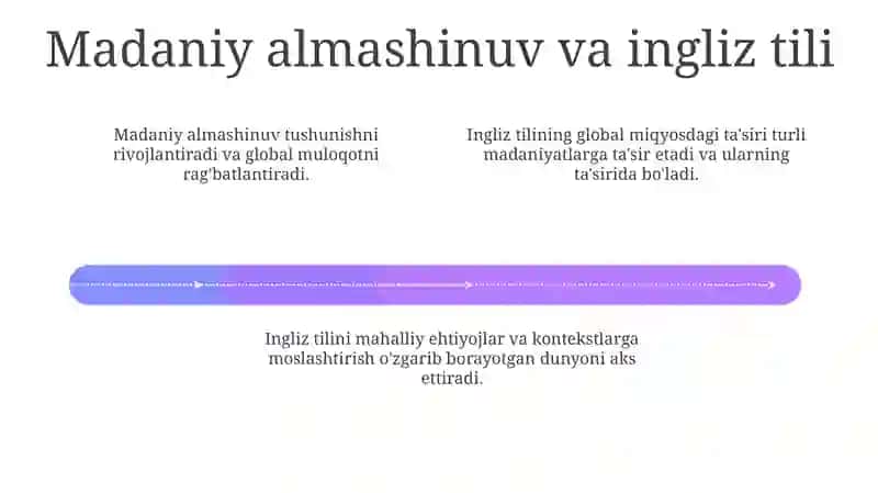 Ingliz tilining global til sifatida ko'tarilishi 4